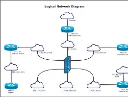 Smart Diagram Studio
